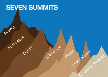 seven-summits - Kilimanjaro